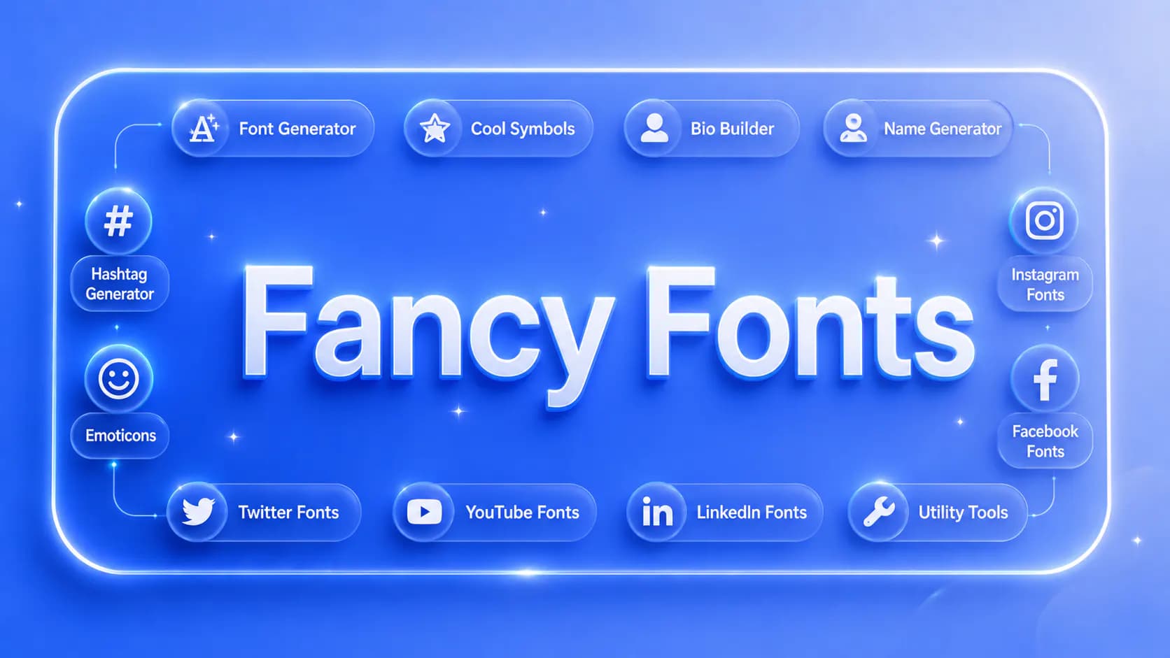 FancyFonts tool map preview showing font generator, cool symbols, bio builder, name generator, hashtag generator, emoticons, and social font tools